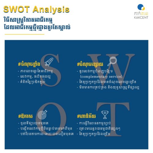 វិធីសាស្ត្រវិភាគអាជីវកម្ម SWOT Analysis