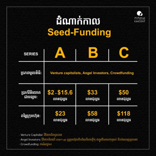 ដំណាក់កាល​ ​Seed​-​funding​:
