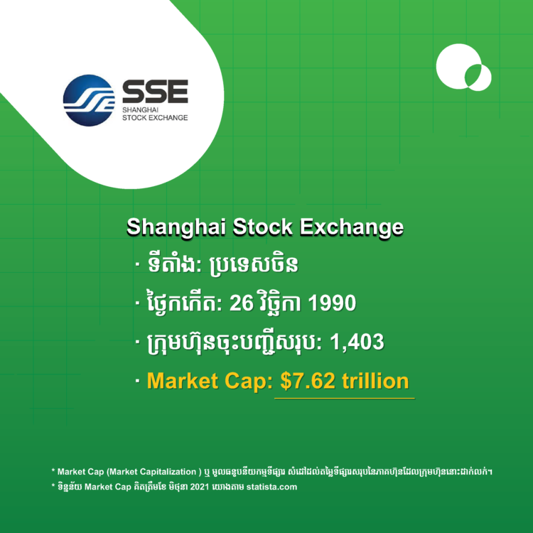 S​hang​h​a​i​ ​Stock​ ​Exchange​