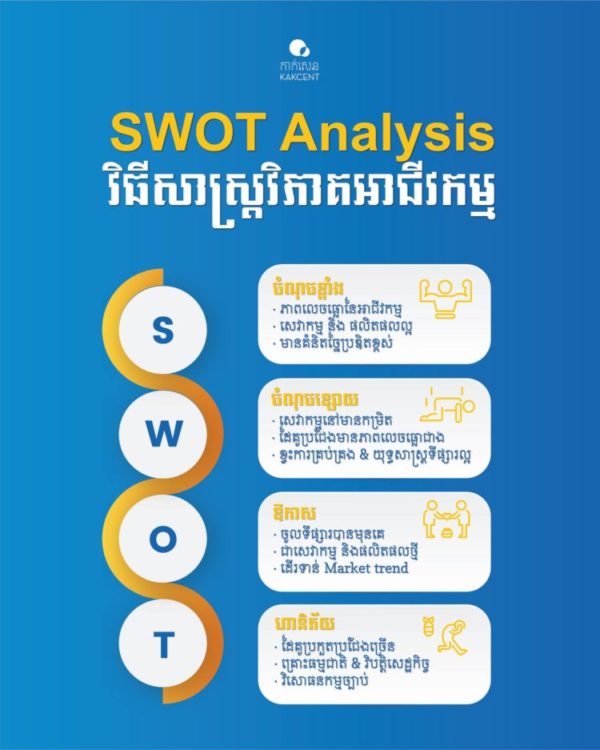 ​វិធីសាស្ត្រ​វិភាគ​អាជីវកម្ម​ ​SWOT Analysis