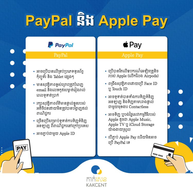 Pay​Pal​ ​និង​ ​Apple​ ​Pay​ ​